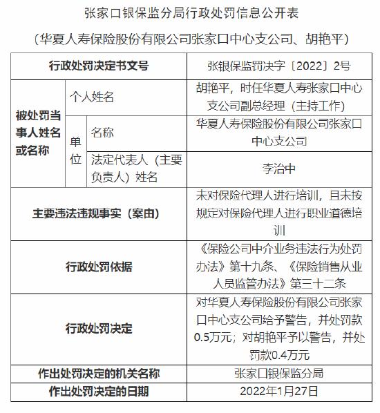 因未对保险代理人进行培训，华夏保险张家口中心支公司被罚5000元