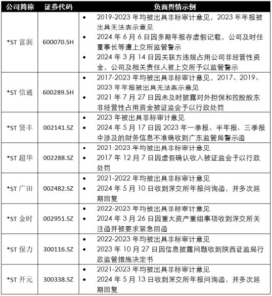 浅析2024年退市新规对于A股企业的影响——聚焦财务类与财报造假相关重大违法类规定