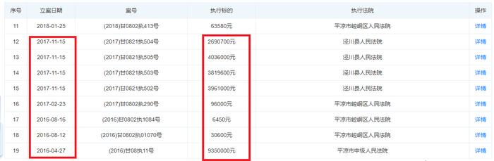 中小券商IPO潮|华龙证券旗下多家私募产品“精准踩雷” 未满足资管新规要求频收罚单