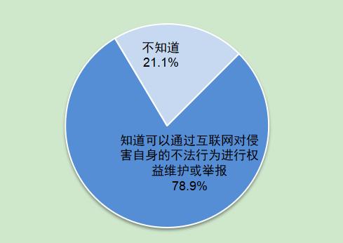 第5次全国未成年人互联网使用情况调查报告