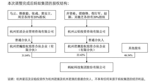 去“马云化”后缩水的蚂蚁，重新上市还能获多少估值？