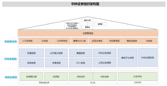 逆市大增234.45%，华林证券自营有何心得？