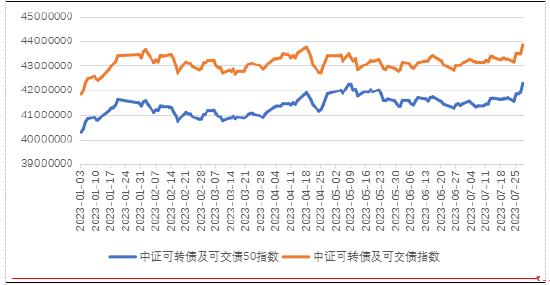 长城固收：美联储加息步入尾声，市场前景有望乐观