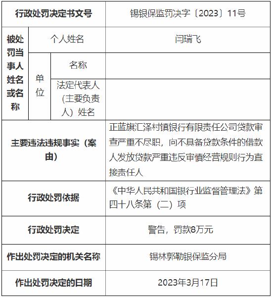 正蓝旗汇泽村镇银行多人被罚：一人被取消5年董事任职资格，十人累计被罚83万元