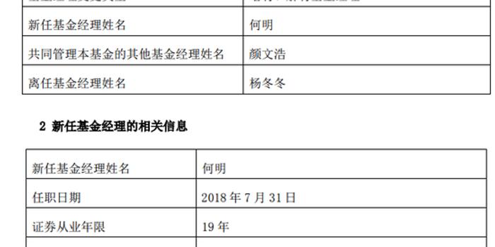 国投瑞银融华债券基金经理杨冬冬离任 增聘何