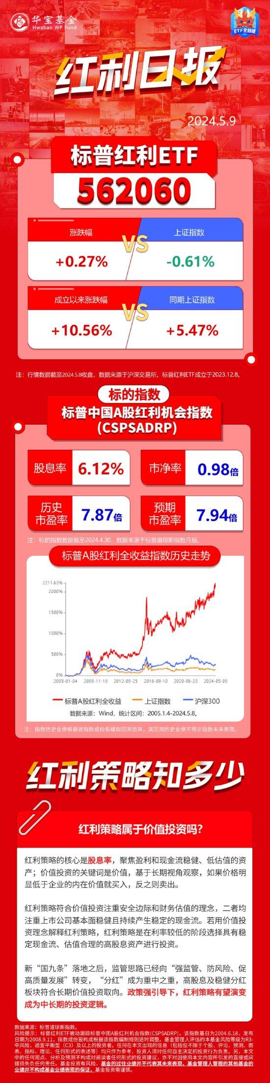 【红利日报】红利策略属于价值投资吗？