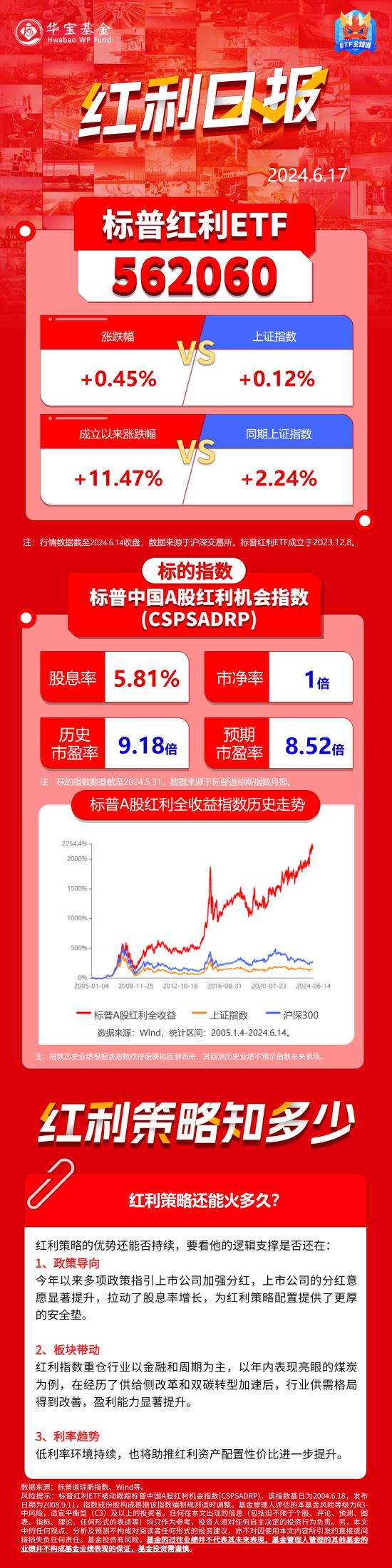 红利日报｜红利策略还能火多久？