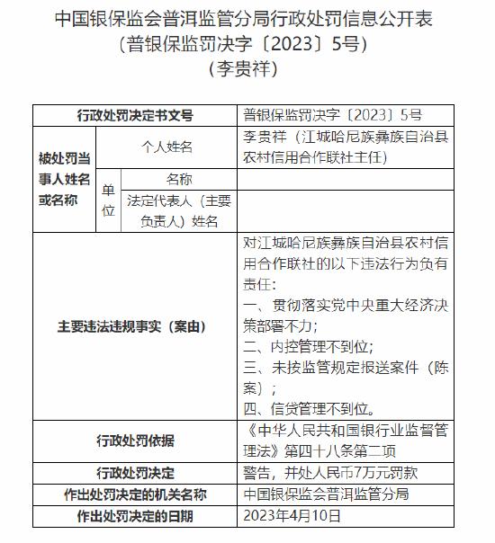 因存在贯彻落实党中央重大经济决策部署不力等问题，江城哈尼族彝族自治县农信社被罚130万元