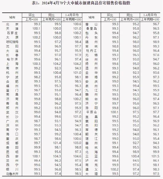 “517”新政之后，地产怎么投？