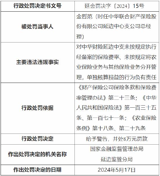 中华财险延边中心支公司被罚32万元：因未按规定执行经备案的保险费率等