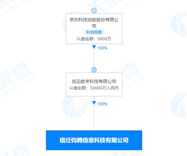 图片来源:天眼查