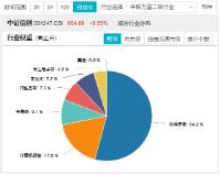 “电子茅台”发售，华为产业链爆发！招投标大单落地，信创ETF基金劲涨1.13%，南天信息五天四板！