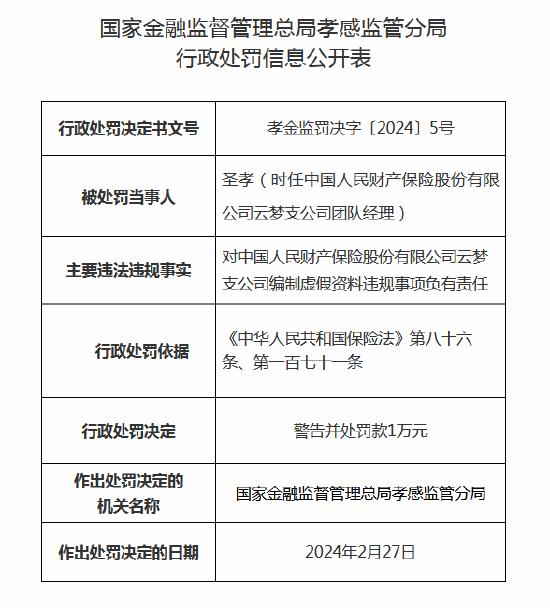 因编制虚假资料 人保财险云梦支公司被罚款20万元