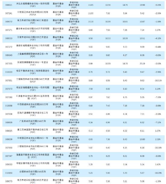 收藏贴|天相投顾：近期公募基金行业重要政策文件、业务规定及有关案例数据梳理