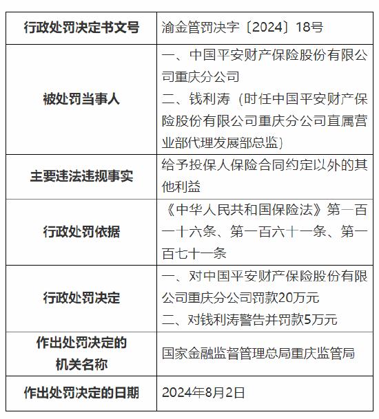 中国平安财险重庆分公司被罚20万元：因给予投保人保险合同约定以外的其他利益