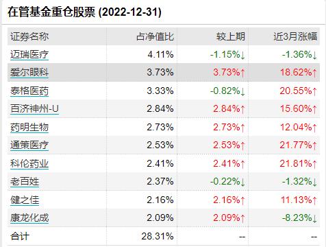 [新基]华安匠心甄选发行：刘潇掌舵 四年医疗类产品投资经验 上只产品半年回报-0.07%