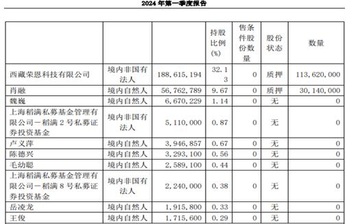 听花酒“屠刀”又悄悄举起？ST春天11个涨停被指“庞氏骗局”