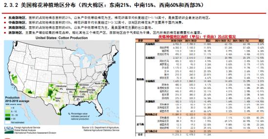 中信期货吴静雯：全球棉花种植情况介绍