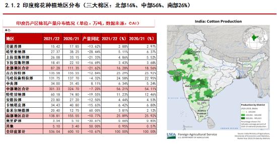 中信期货吴静雯：全球棉花种植情况介绍