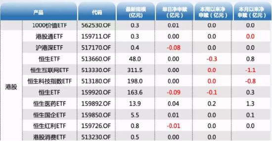 ETF资金日报：股票型ETF本月累计净流入353亿元，创成长连续逆势净流入