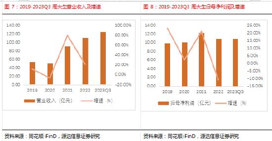 源达行业研究：黄金避险需求凸显，钟表珠宝行业三季报业绩稳定增长