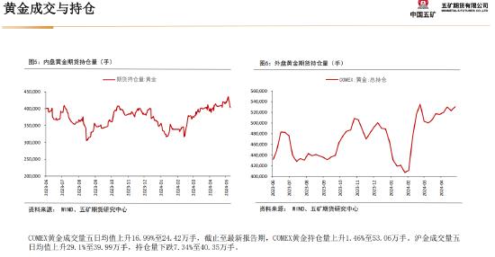 五矿期货：静待白银价格回调企稳，多头思路