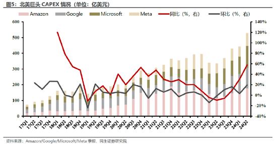 ETF日报：政策推动下，行业的整合与格局优化料将持续，上市公司的估值与业绩如何反馈值得投资者持续关注