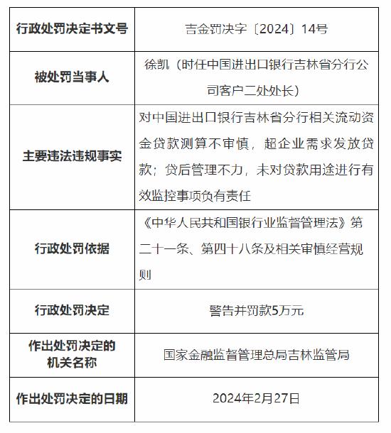 收大额罚单！流动资金贷款测算不审慎等 中国进出口银行吉林省分行被罚440万元