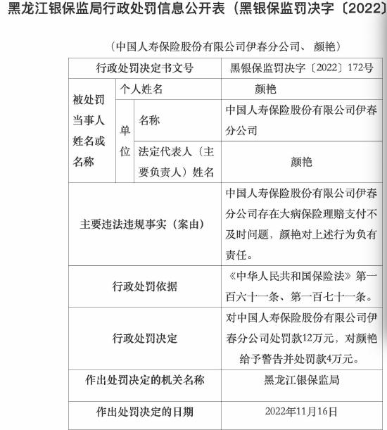 中国人寿保险一分公司被罚12万：大病保险理赔支付不及时