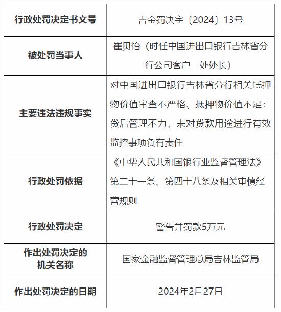 收大额罚单！流动资金贷款测算不审慎等 中国进出口银行吉林省分行被罚440万元