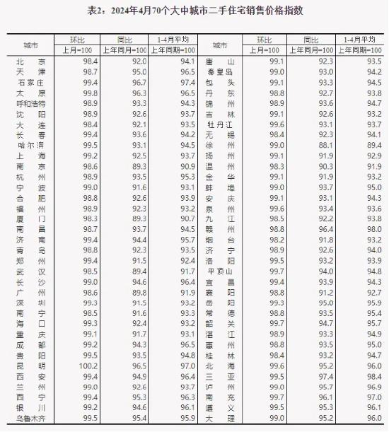 “517”新政之后，地产怎么投？