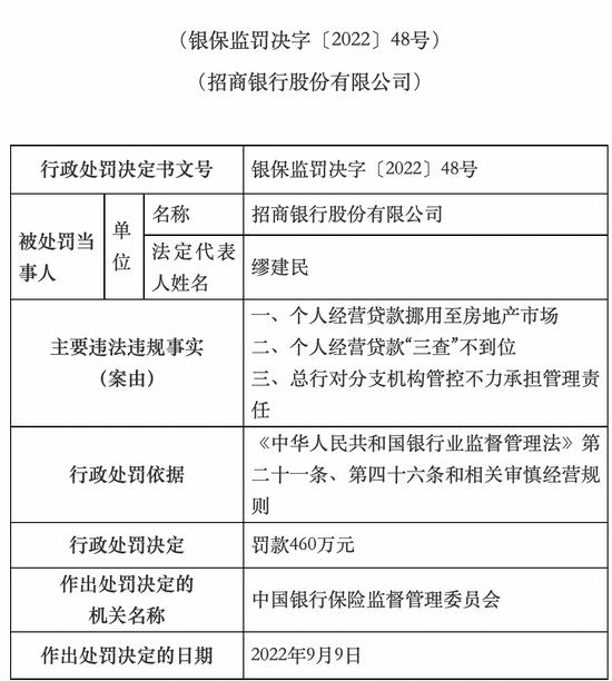 经营贷置换房贷卷土重来？中介称可省大笔利息，招行交行共领罚近千万