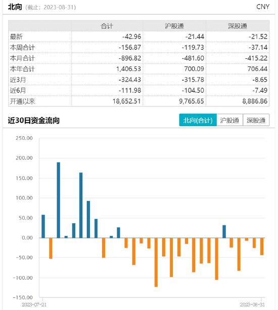 ETF日报：加息见顶+经济下行的预期对金价构成一定利好，可适当关注黄金基金ETF