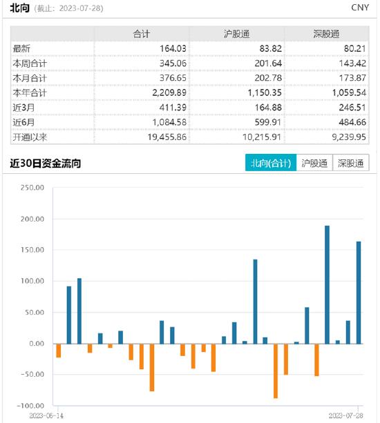 ETF日报：大金融有较强的估值修复动力及修复弹性，可以通过分批、逢低方式布局金融ETF