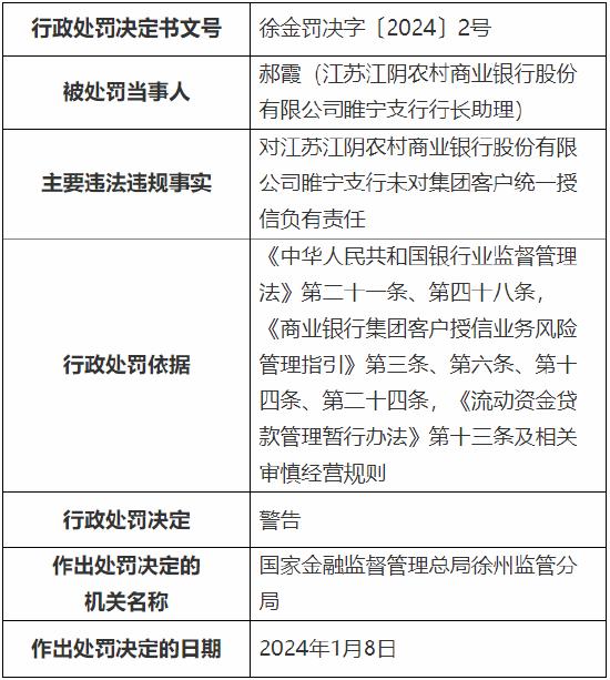 对未对集团客户统一授信负有责任 江阴农商行一支行行长助理被罚