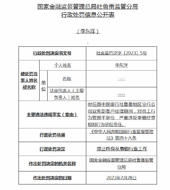 严重违反审慎经营规则！中行吐鲁番分行被罚30万元，行长等多名高管收罚单，相关员工被禁业终身