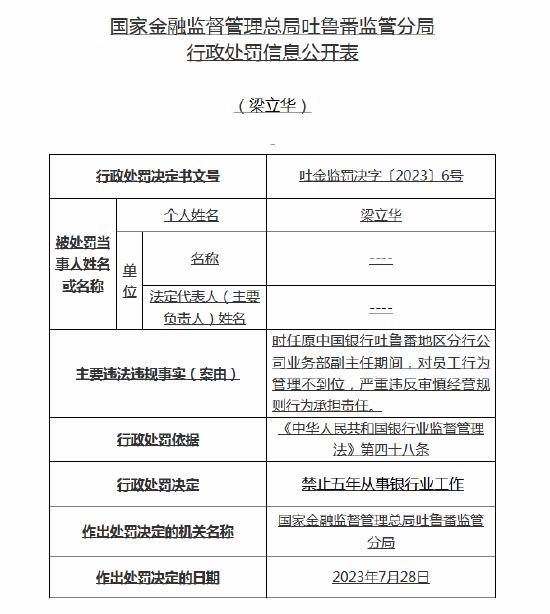 严重违反审慎经营规则！中行吐鲁番分行被罚30万元，行长等多名高管收罚单，相关员工被禁业终身