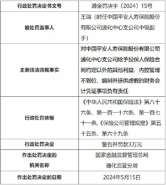 平安人寿通化中心支公司被罚23万：给予投保人保险合同约定以外的其他利益