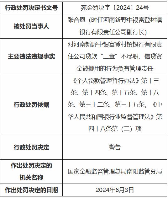 河南新野中银富登村镇银行被罚30万元：贷款“三查”不尽职、信贷资金被挪用