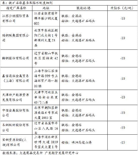 广发期货：铁矿石厂库升贴水制度点评