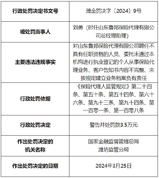 因聘任不具有任职资格的人员等 山东鲁邦保险代理被罚