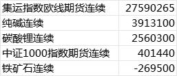 第一届新浪期货模拟大赛今日正式收官，恭喜第一名以3540%的收益率获得5000元奖金