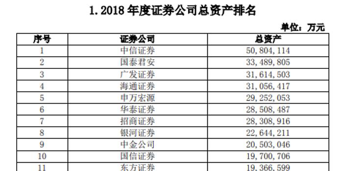 券商资产排名_互联网券商排名