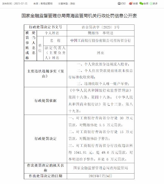 因个人贷款部分违规流入股市等 工行青海省分行被罚没94.7万元