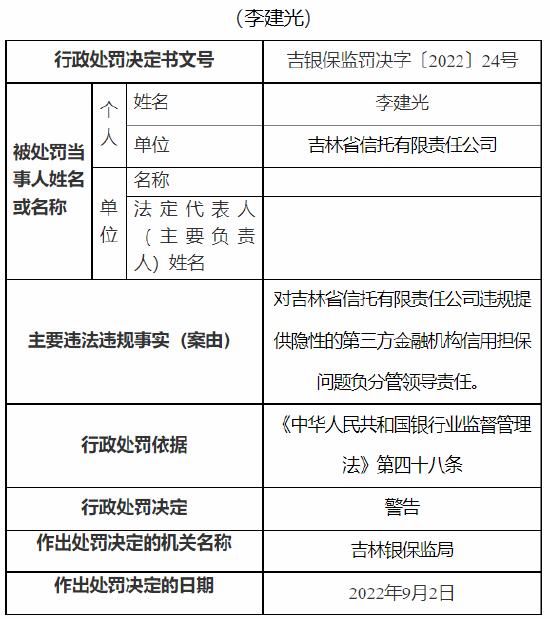 因违规提供隐性的第三方金融机构信用担保等 吉林省信托有限责任公司被罚280万元