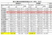 华安基金2019H1净利降7.6% 但货基近一年逆势增500亿