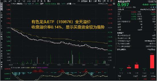 无惧调整！资金逆行加仓，有色龙头ETF（159876）究竟有何魅力？五部门重磅发布电解铝新政！