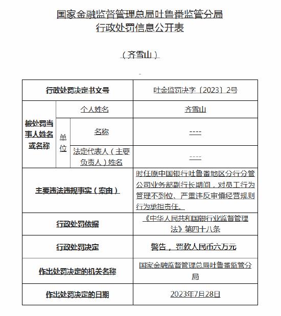 严重违反审慎经营规则！中行吐鲁番分行被罚30万元，行长等多名高管收罚单，相关员工被禁业终身