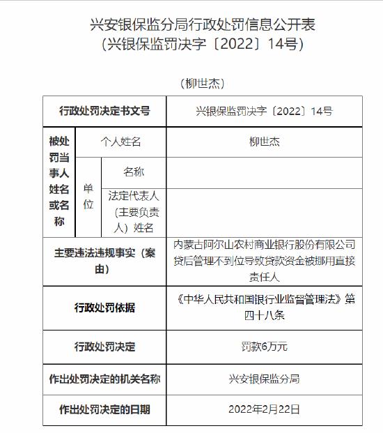 1人被罚款6万元：内蒙古阿尔山农商行贷后管理不到位导致贷款资金被挪用直接责任人