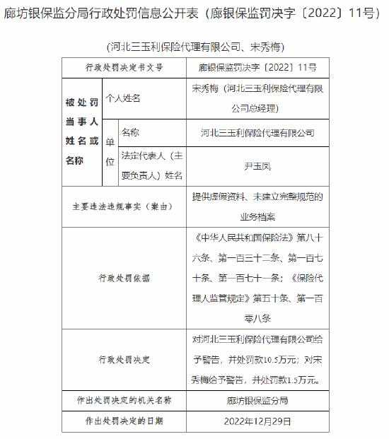 因提供虚假资料、未建立完整规范的业务档案，河北三玉利保险代理被罚10.5万元